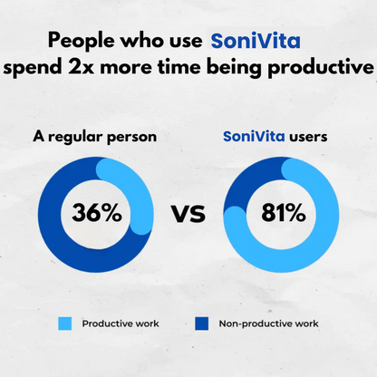 SoniVita - Anti-Snoring Mouthpiece - Universal Size